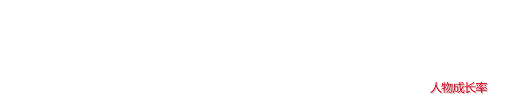 人物成长率
